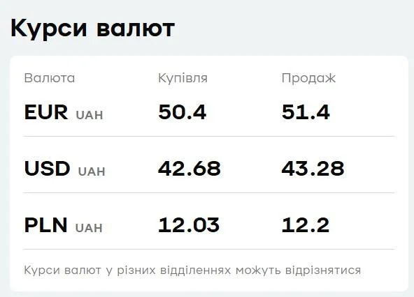 'ПриватБанк' знизив ціну євро: свіжий курс валют на 27 січня 'ПриватБанк' знизив ціну євро: свіжий курс валют на 27 січня