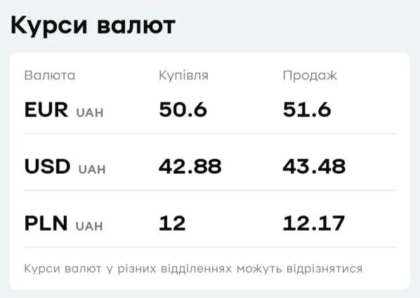 У 'ПриватБанку' подорожчав долар: актуальний курс валют на 4 лютого У 'ПриватБанку' подорожчав долар: актуальний курс валют на 4 лютого