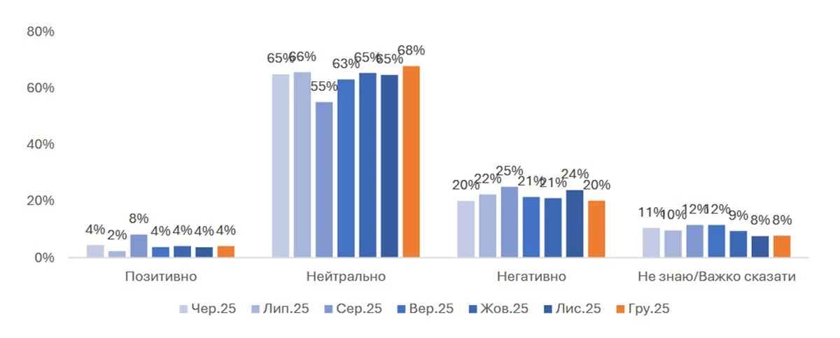 Держава обіцяє роздати ФОПам гроші. Скільки платять, та чи допоможе це пережити енергокризу