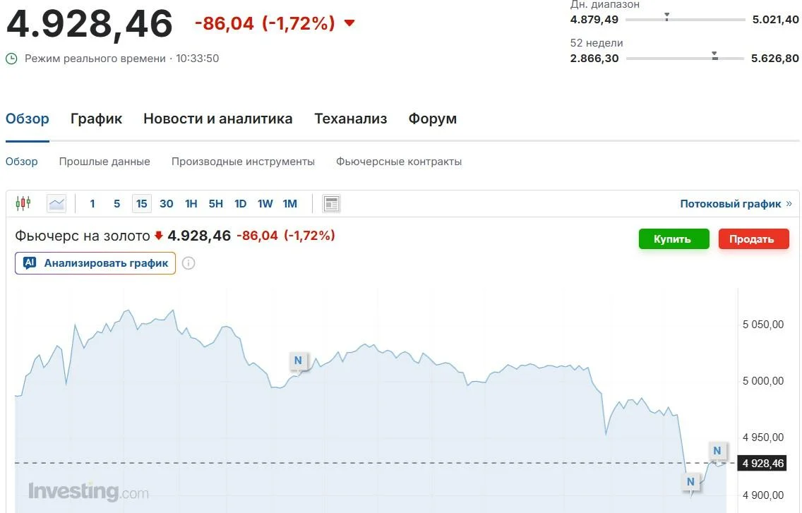 Золото тане на очах через свята в Китаї: скільки коштує метал