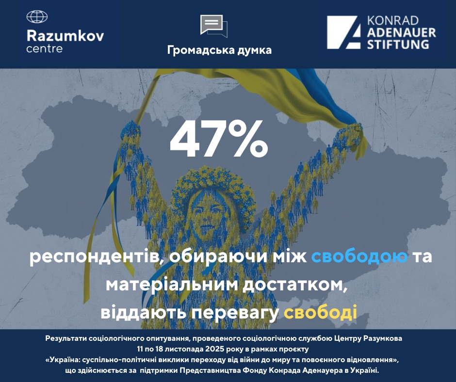 Соціологічне дослідження в Україні