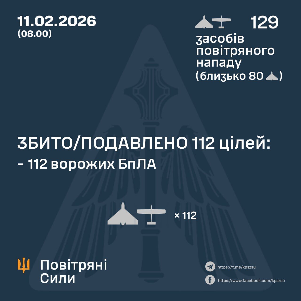 Росія влаштувала дронову атаку на Україну: сили ППО знешкодили 112 зі 129 ворожих БпЛА dzzzyzzzyzzzzyqyytqudant