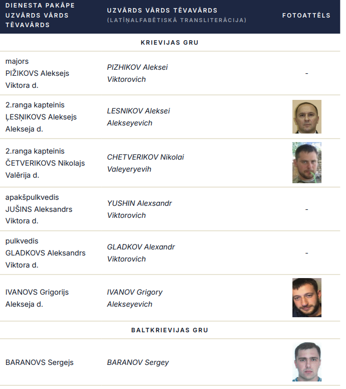 Identificētie spiegi